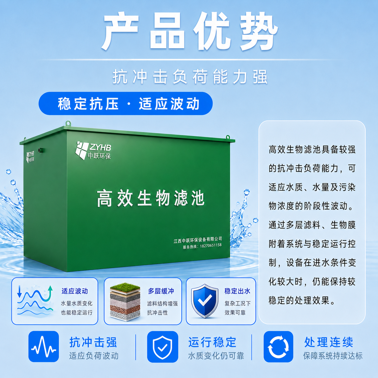高效生物滤池 - 详情图 7