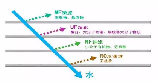 工业废水领域十大废水处理工艺
