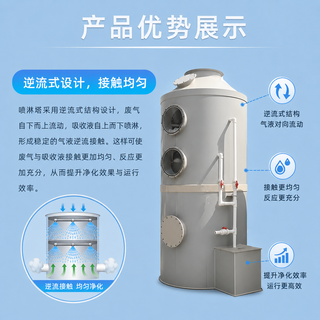 喷淋塔 - 详情图 3