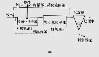 关于污水处理的5个技术问答，看完果断收藏了!