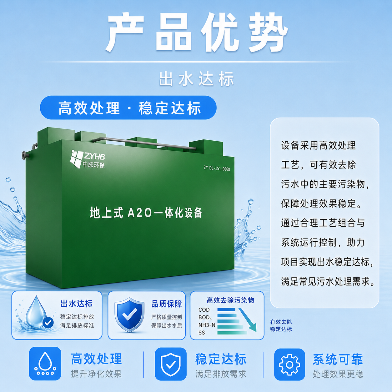 地上式一体化污水处理设备 - 详情图 4