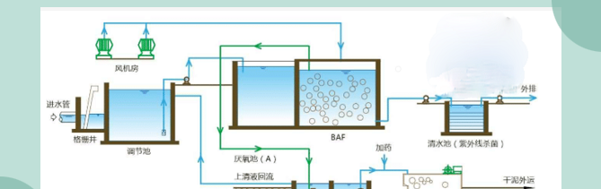 水处理工程师必懂的废水处理知识