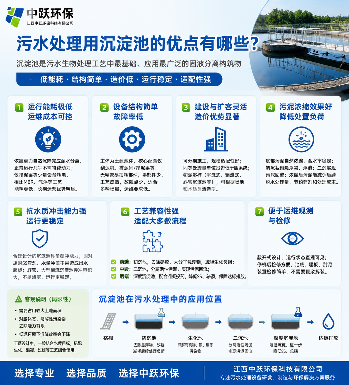 江西中跃环保告诉您污水处理用沉淀池的优点有哪些？