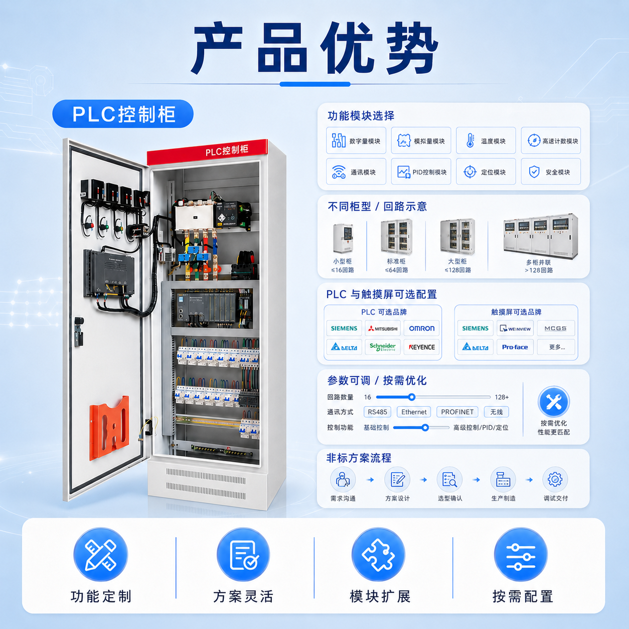 PLC控制柜 - 详情图 4