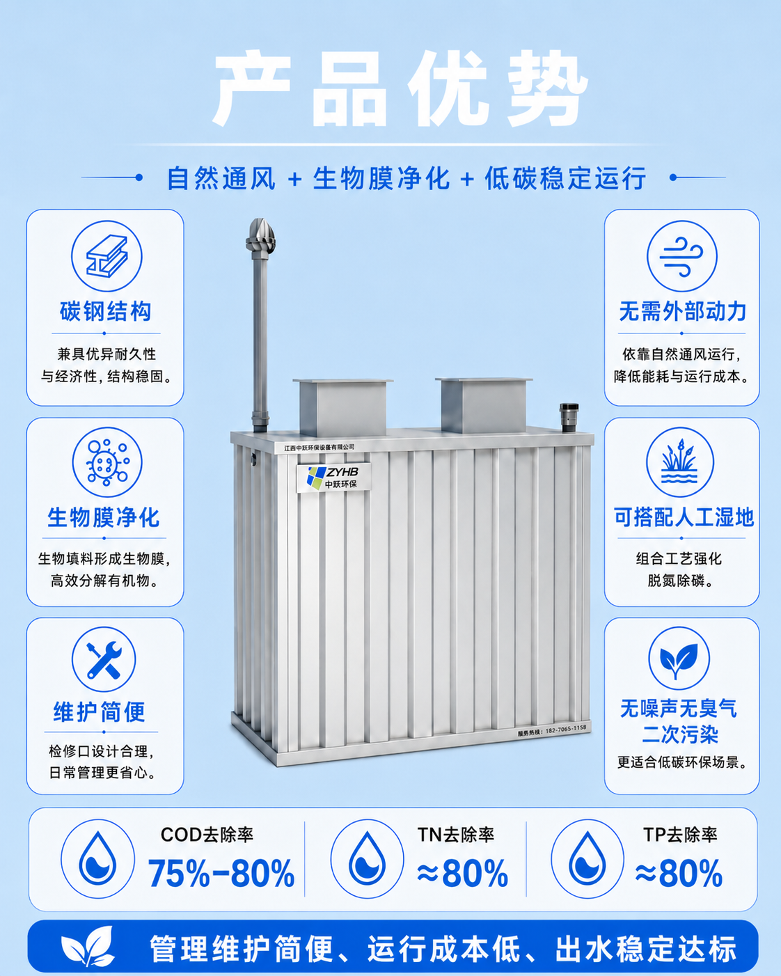 无能耗一体化污水处理设备 - 详情图 3