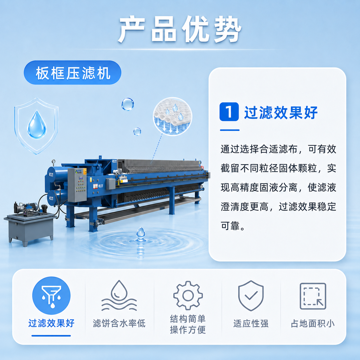 板框压滤机 - 详情图 3