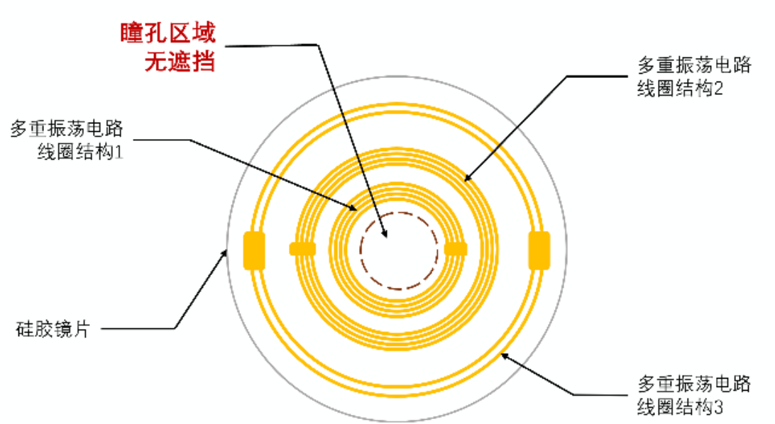 多重振荡电路线圈结构示意图