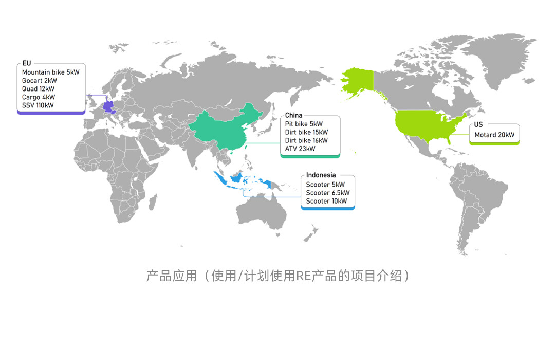 Partner Cases