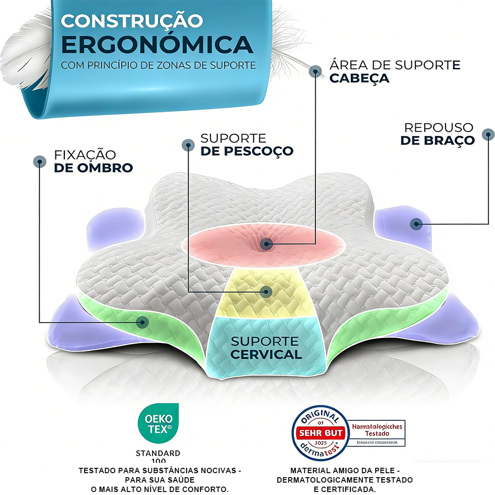 GUWET Classic Memory Foam Pillow  thumbnail 5
