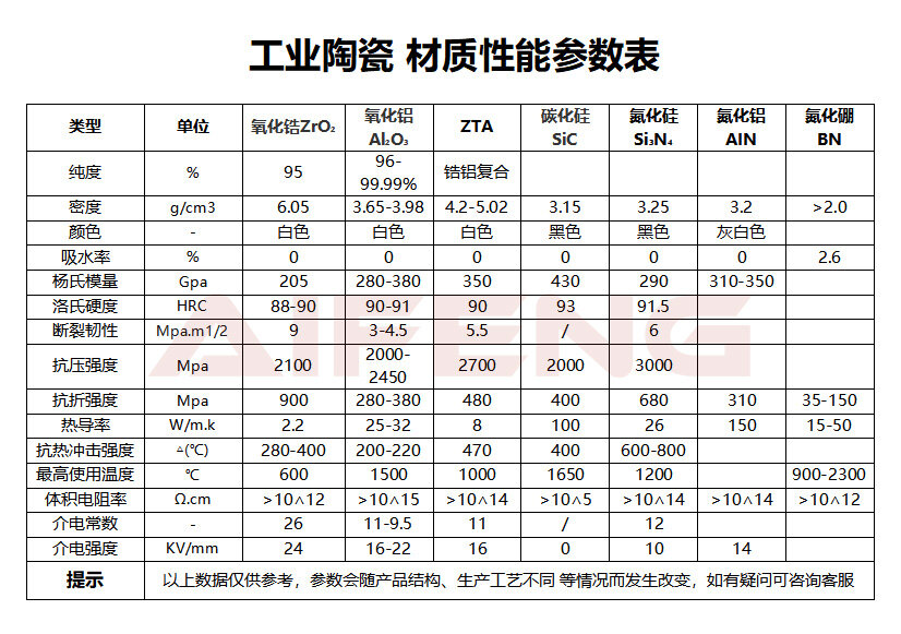 工业陶瓷材质性能参数表