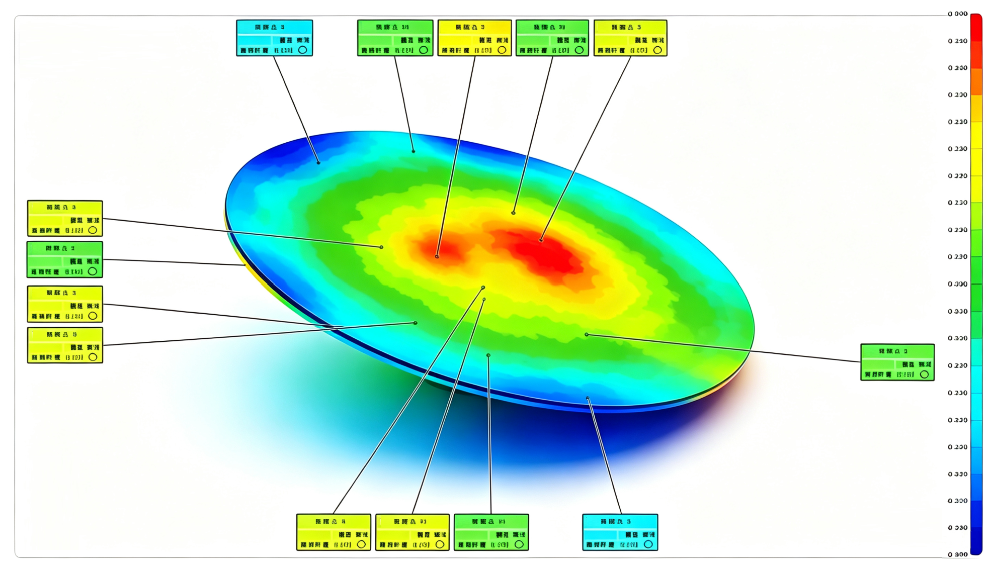 Contour Profile Measurement Algorithm