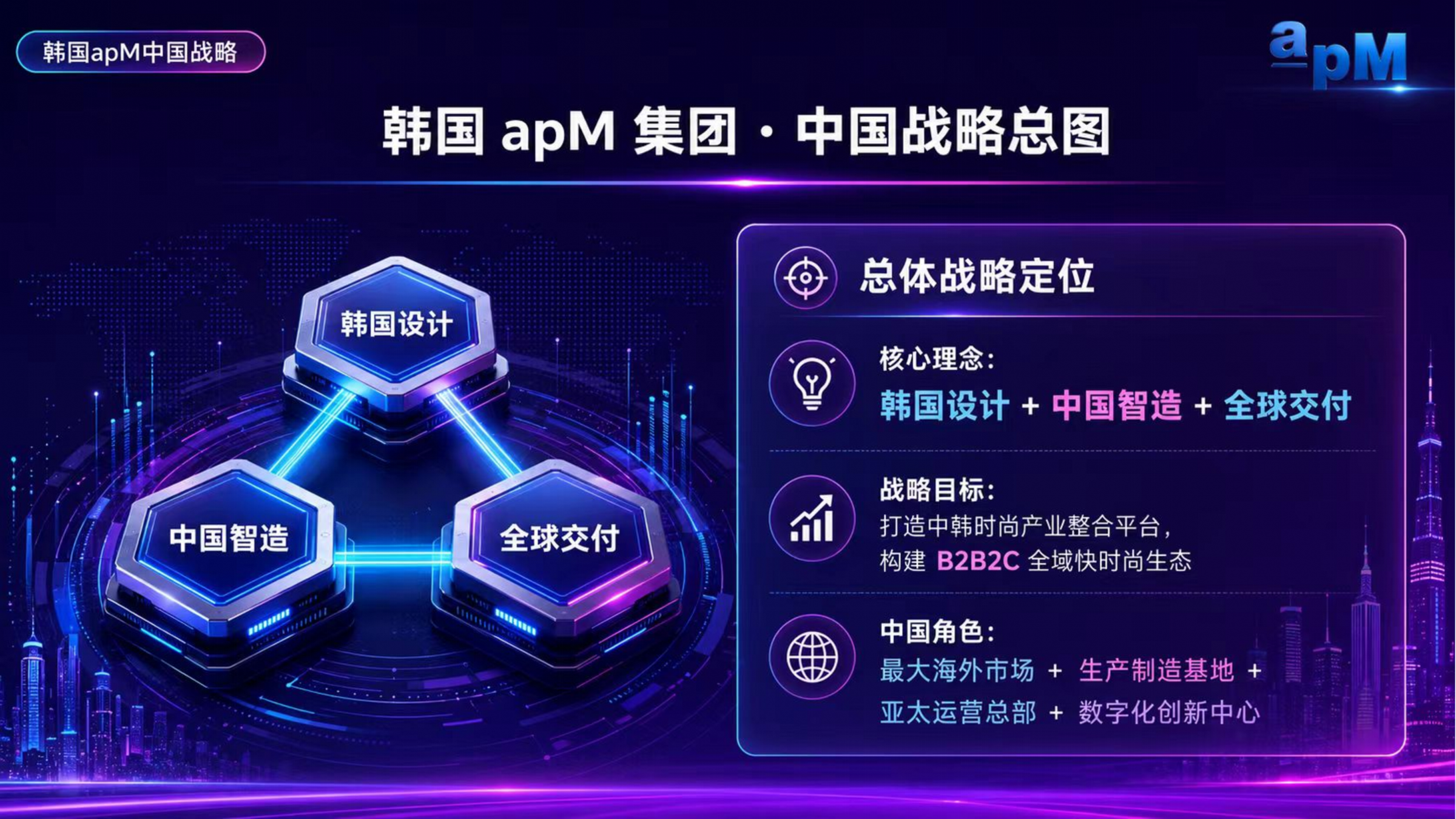 全球化战略 · 中国战略落地