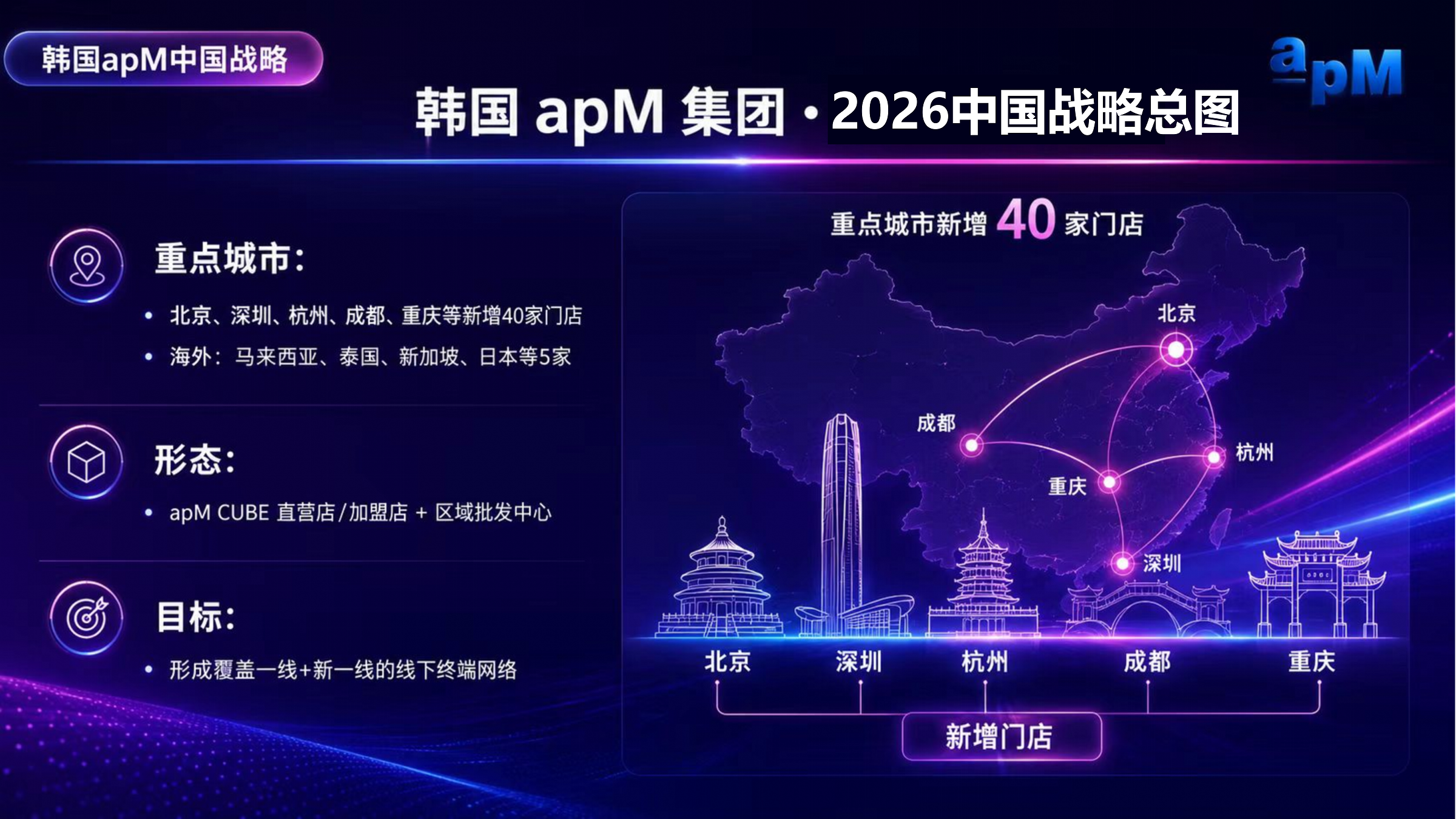 中国战略全面提速