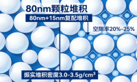纳米级镍粉堆积密度与堆积特性分析