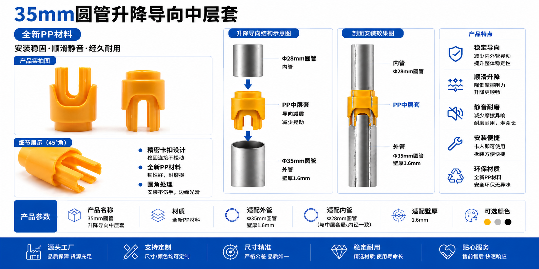 New Snap-On Middle Layer
