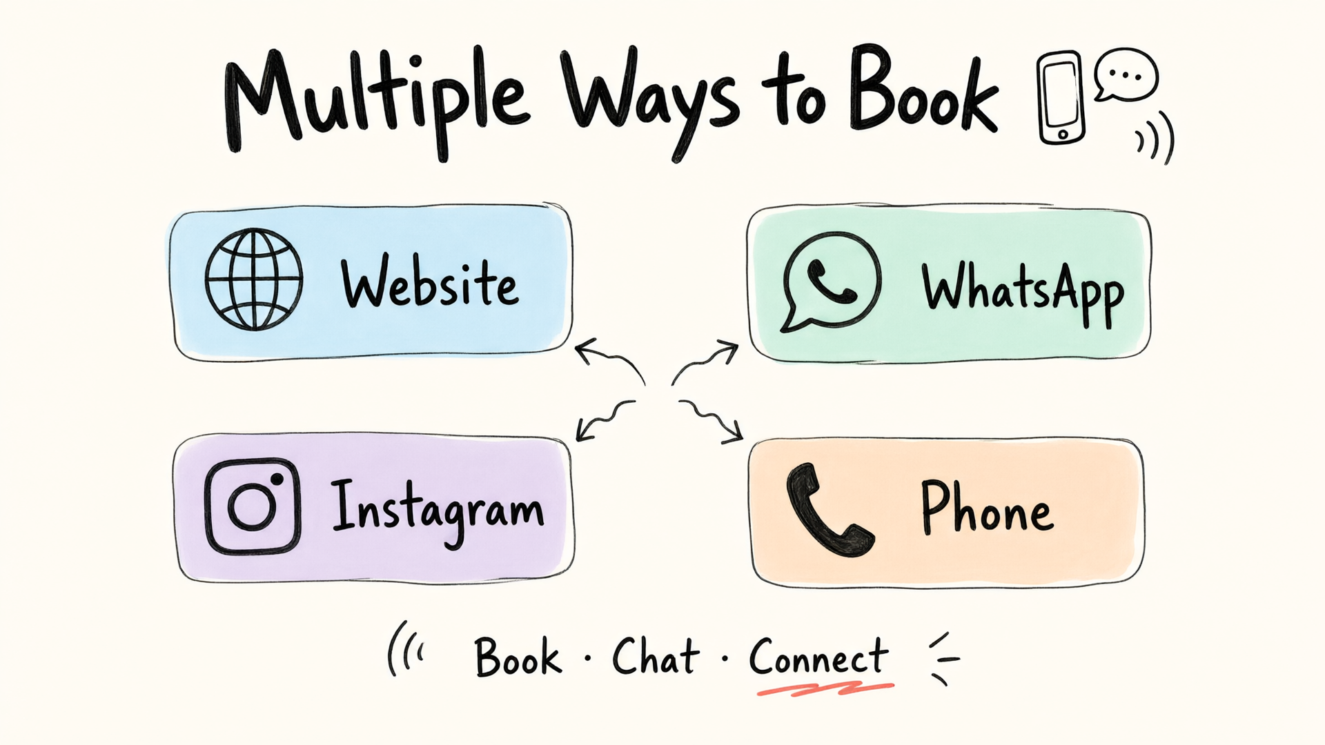 Multiple Ways to Book
