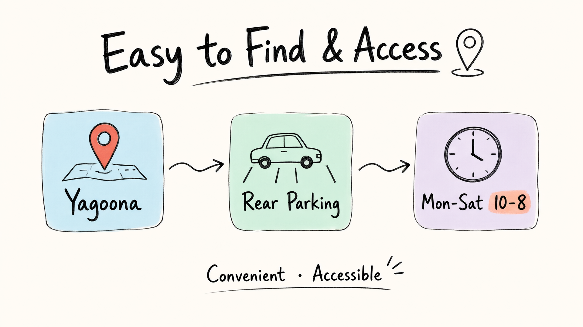 Easy to Find and Access