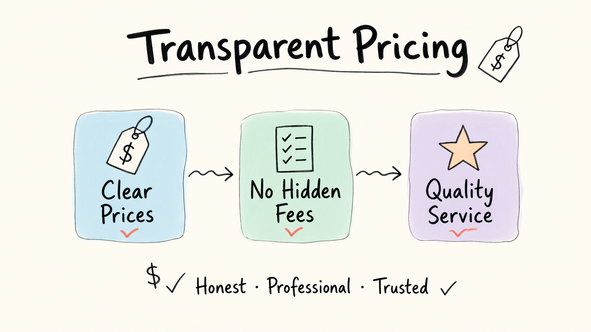 Transparent Pricing