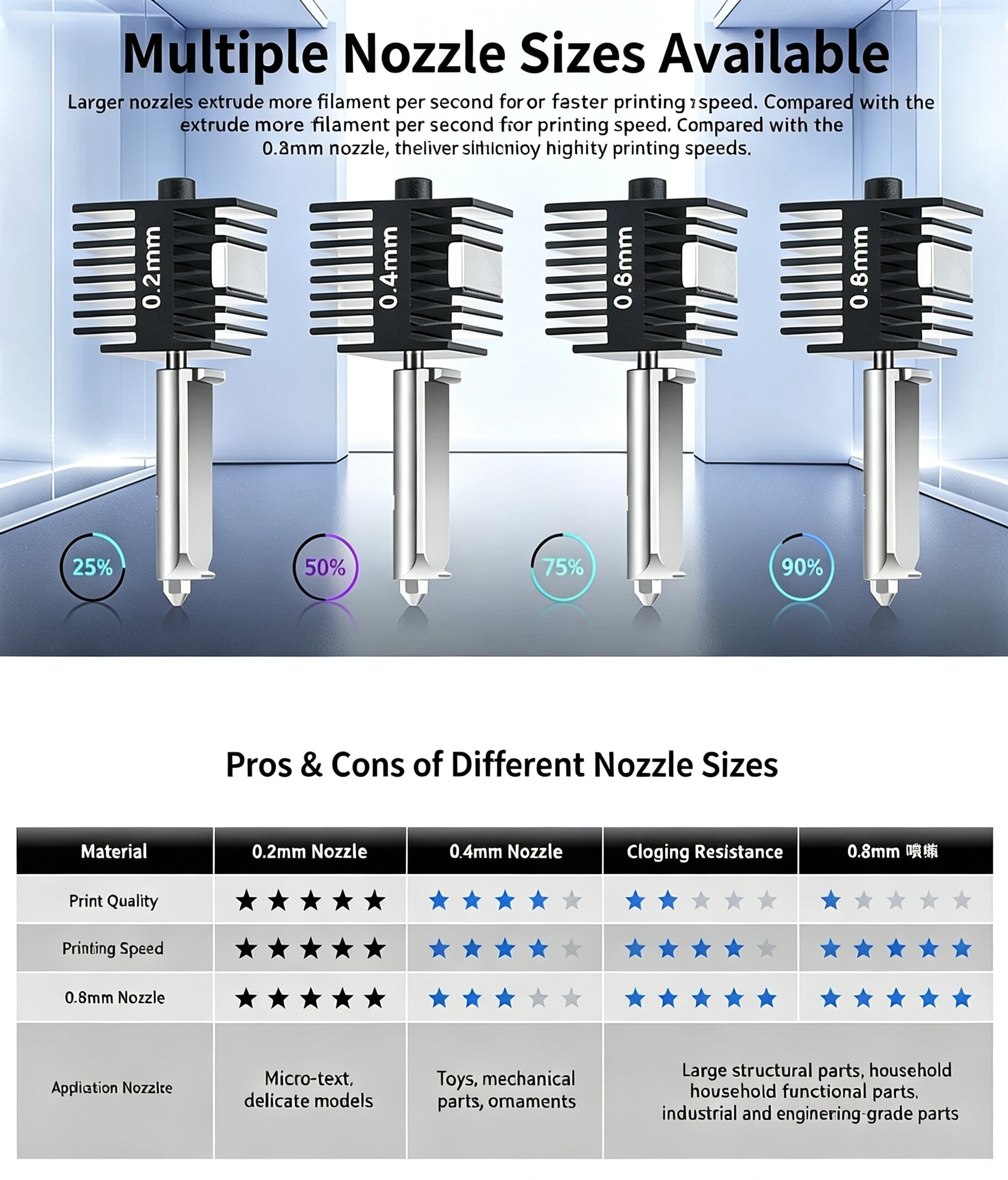 Removable Hardened Steel Nozzle Hotend Assembly view 5