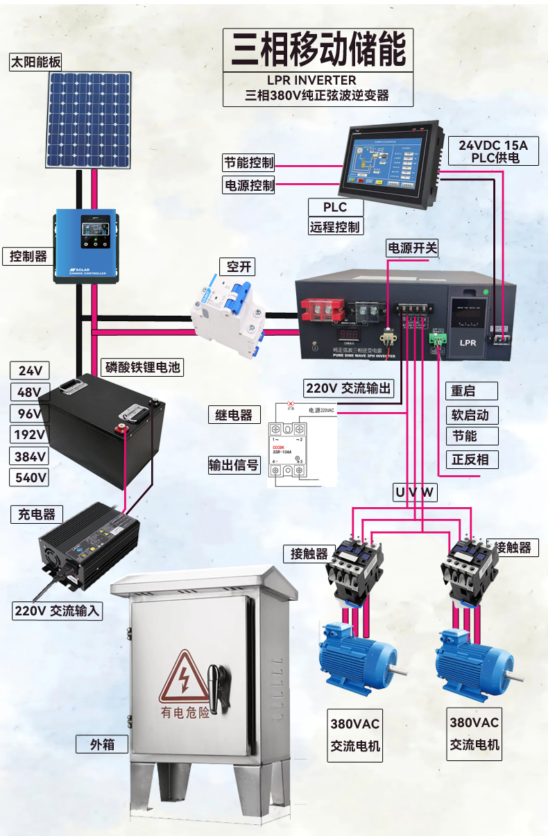 48V to 380V Three-Phase Inverter for Industrial Motors | 96V/540V DC to 380V AC, Universal for Cranes, Water Pumps, and Marine Applications