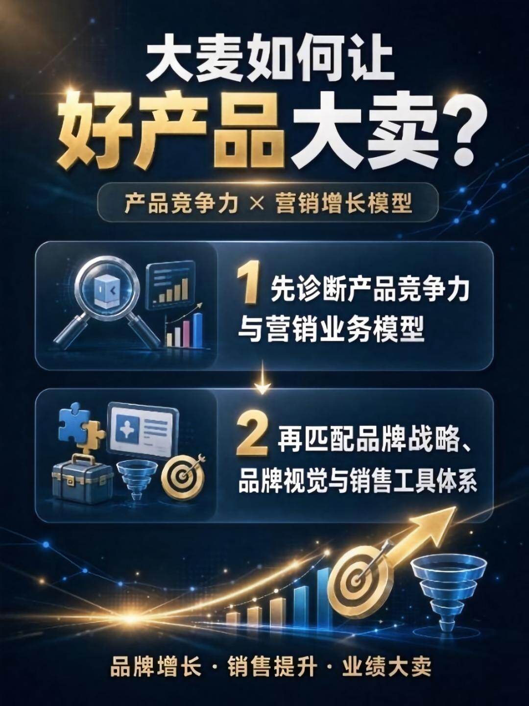 大麦如何让好产品大卖：先诊断产品竞争力与营销业务模型，再匹配品牌战略、品牌视觉与销售工具体系