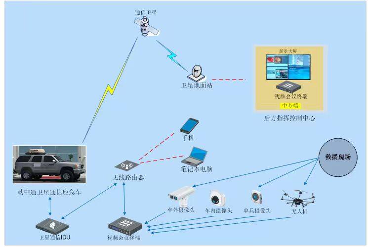 Ku 频段车载动中通相控阵卫星通信天线 RUV-800A 详情图2