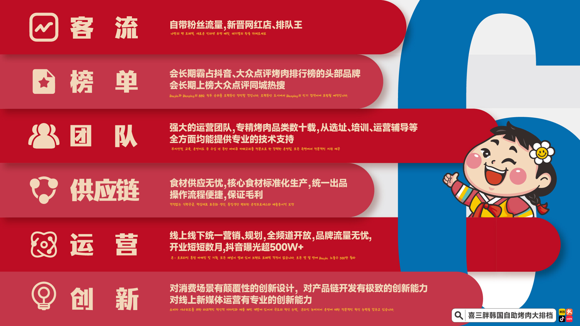 用餐环境