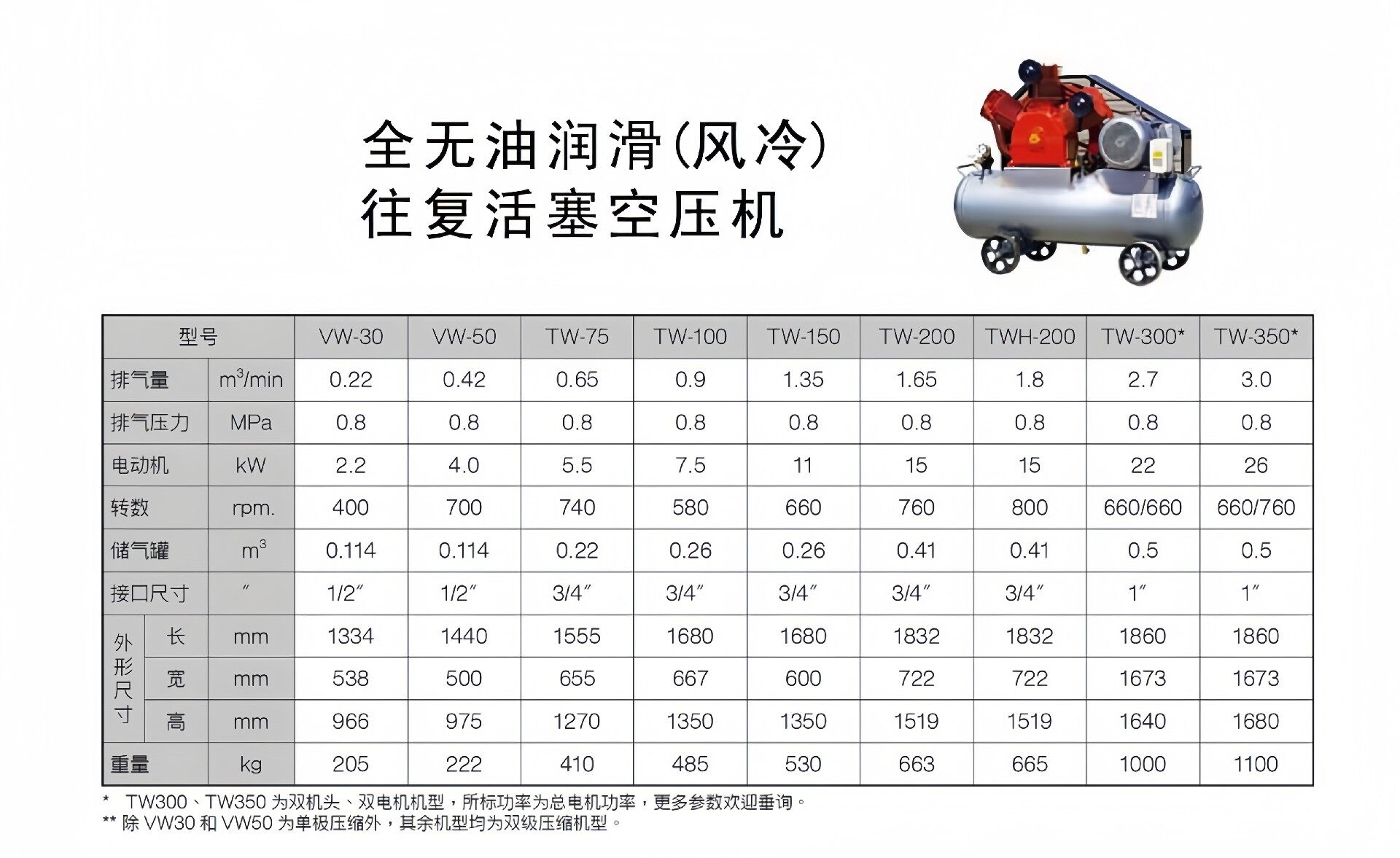 无油活塞空压机 VW30~350H 参数表 1