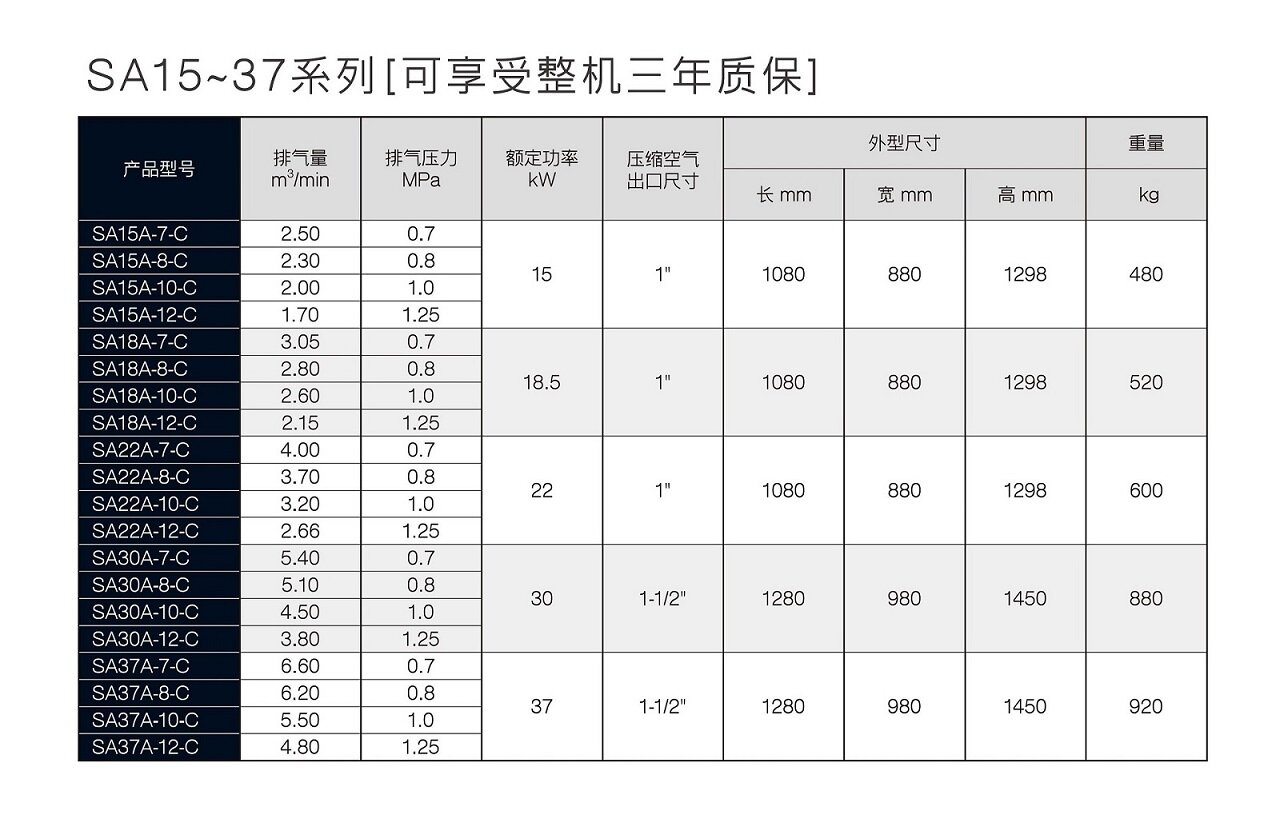 工频螺杆空压机 SA15A~400A/W 参数表 1