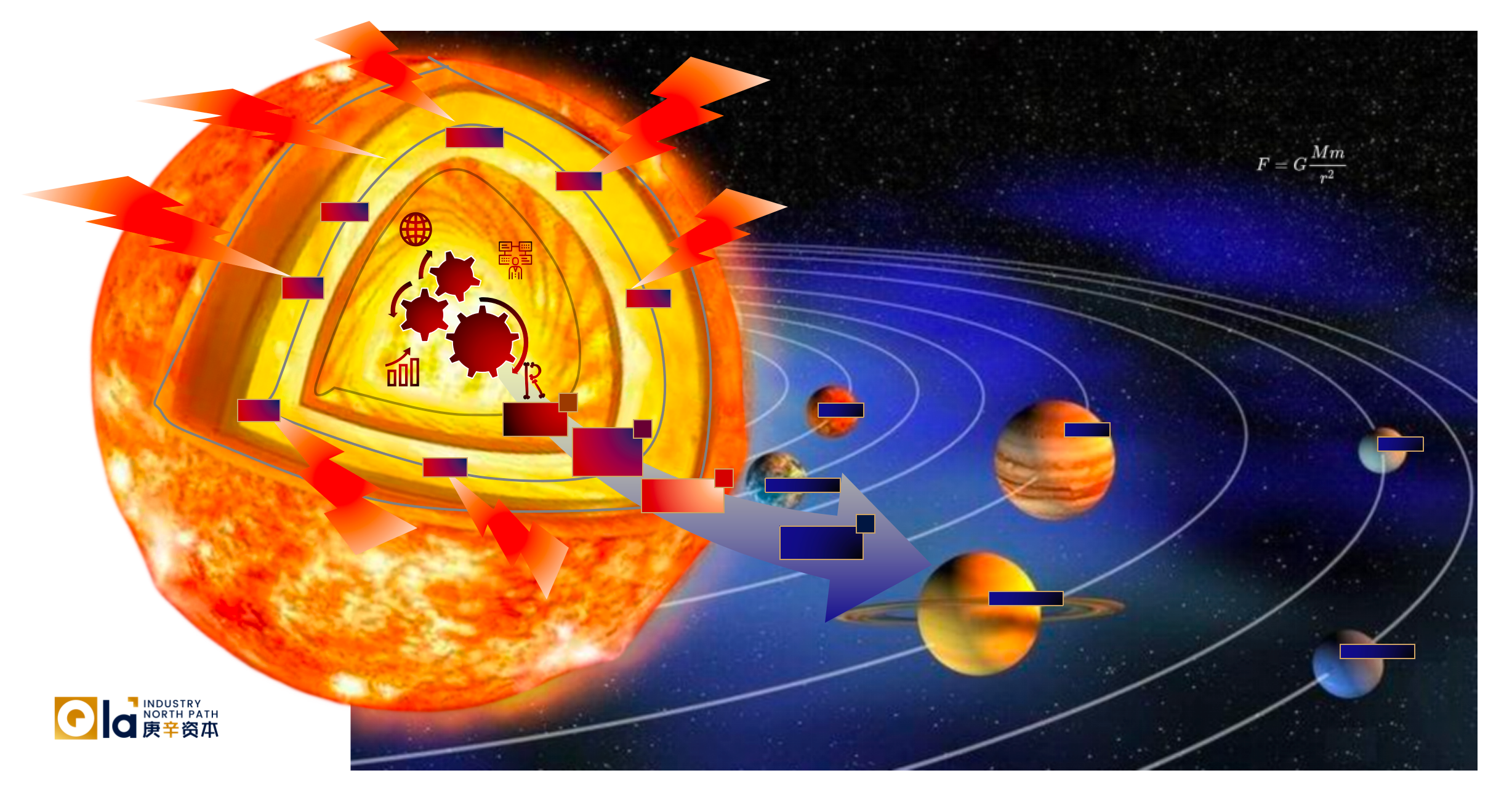 Universal Scenarios