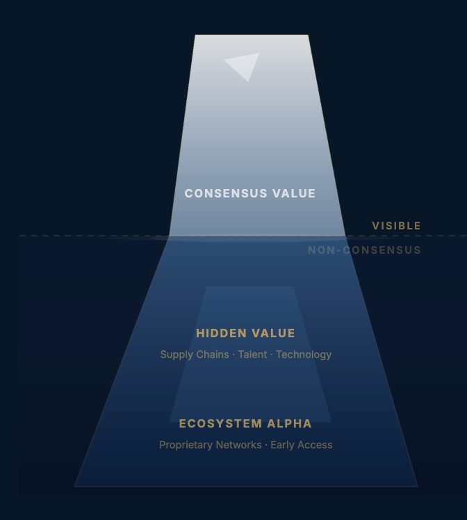 Iceberg Value Model