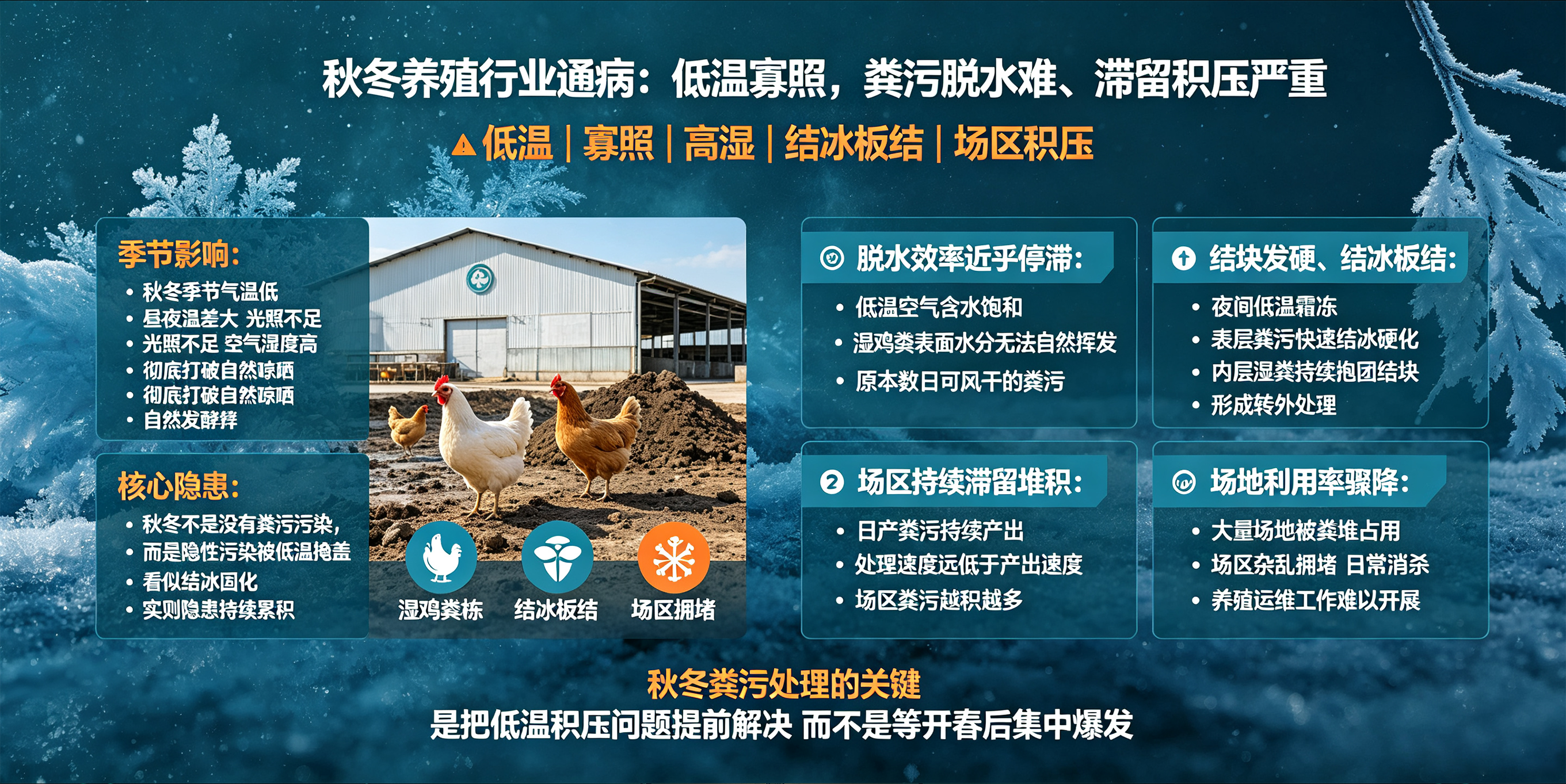 秋冬低温粪污不干、结块发硬？闪蒸烘干破解养殖场秋冬粪污滞留难题