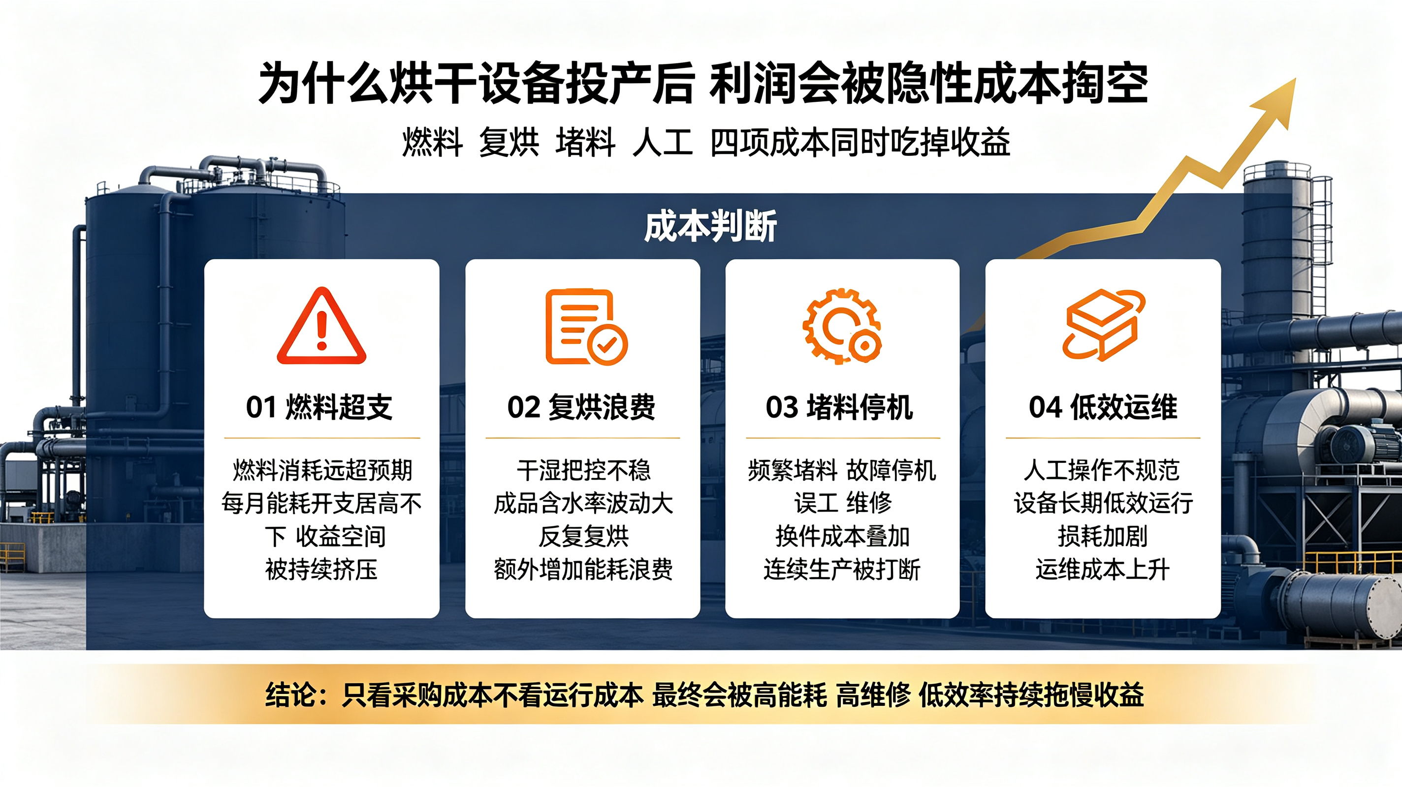 鸡粪烘干设备怎么用，才能把运行成本压到最低？