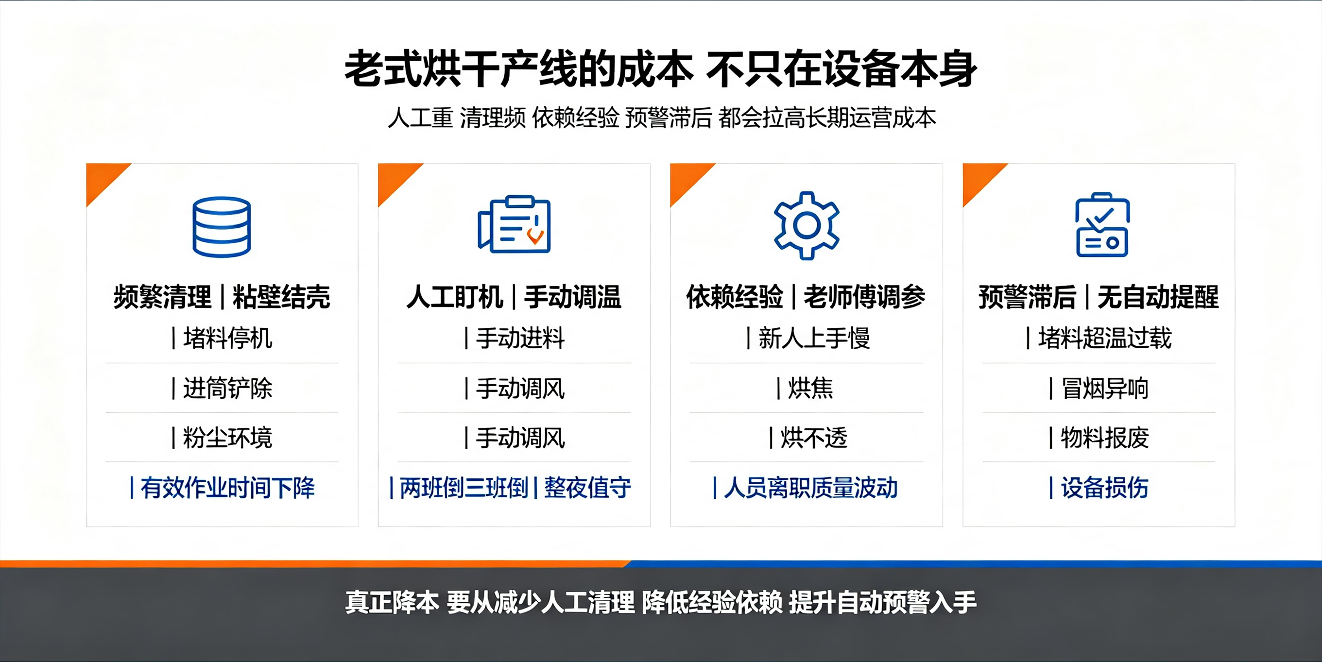 一人即可看管整条产线！全自动鸡粪卧式闪蒸烘干系统