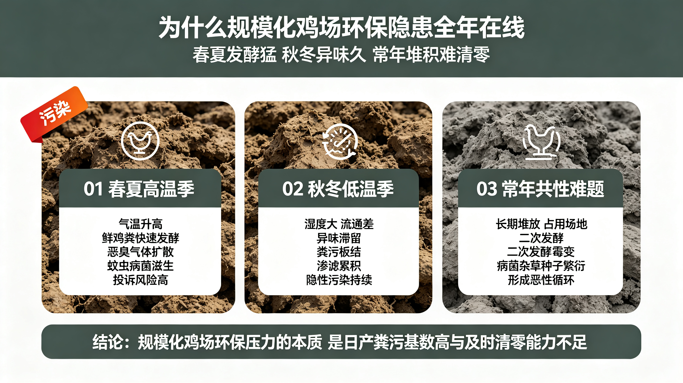 四季粪污处置难、环保压力大?卧式闪蒸烘干机破解鸡场全年污染难题