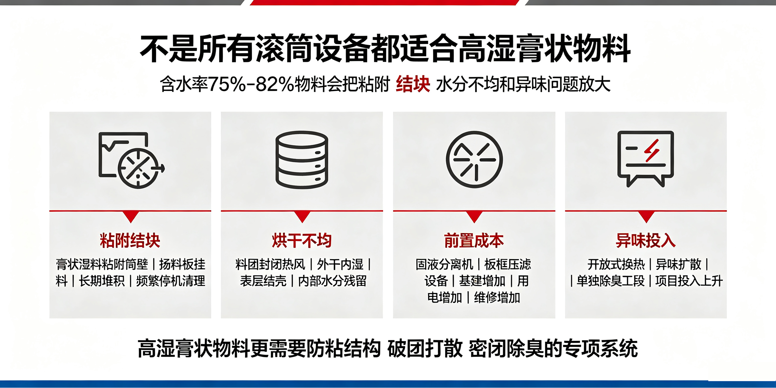 高湿粘湿物料专用主机！卧式闪蒸烘干机结构、烘干原理、核心优势全解析