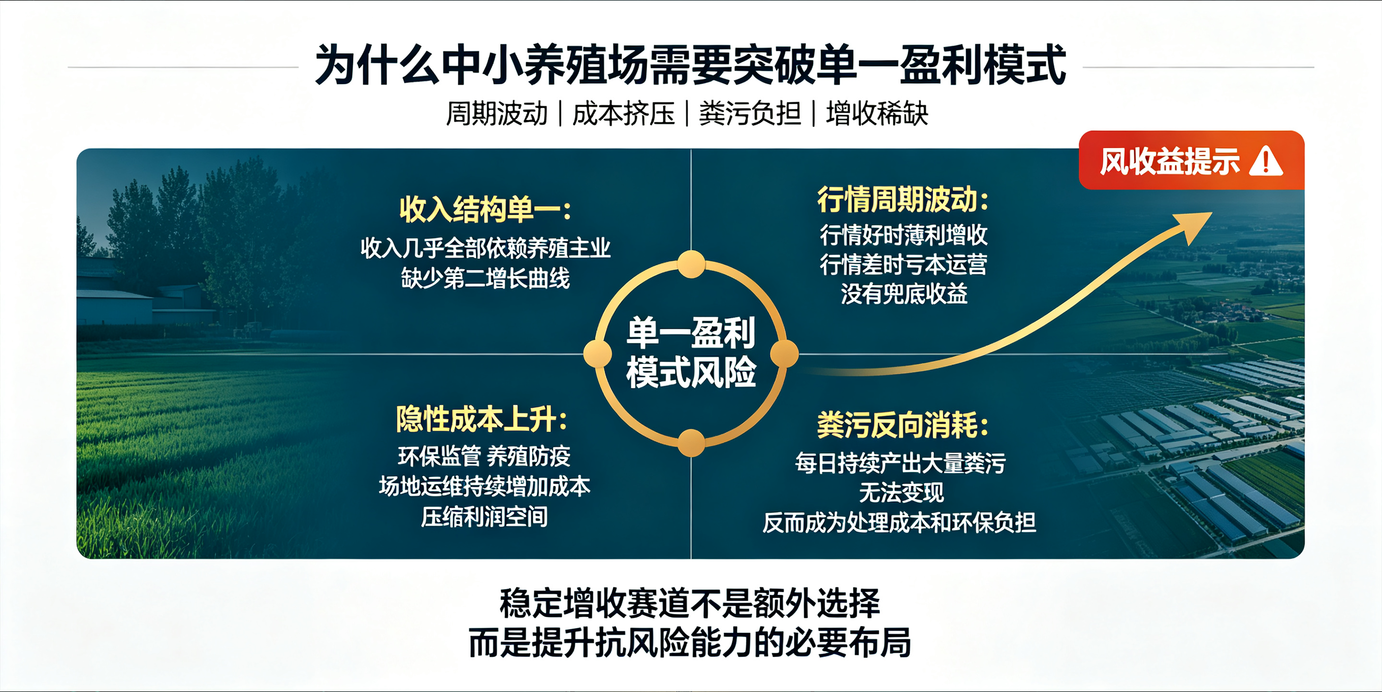 养殖利润薄、增收难？粪污资源化烘干，打造养殖副业稳定现金流