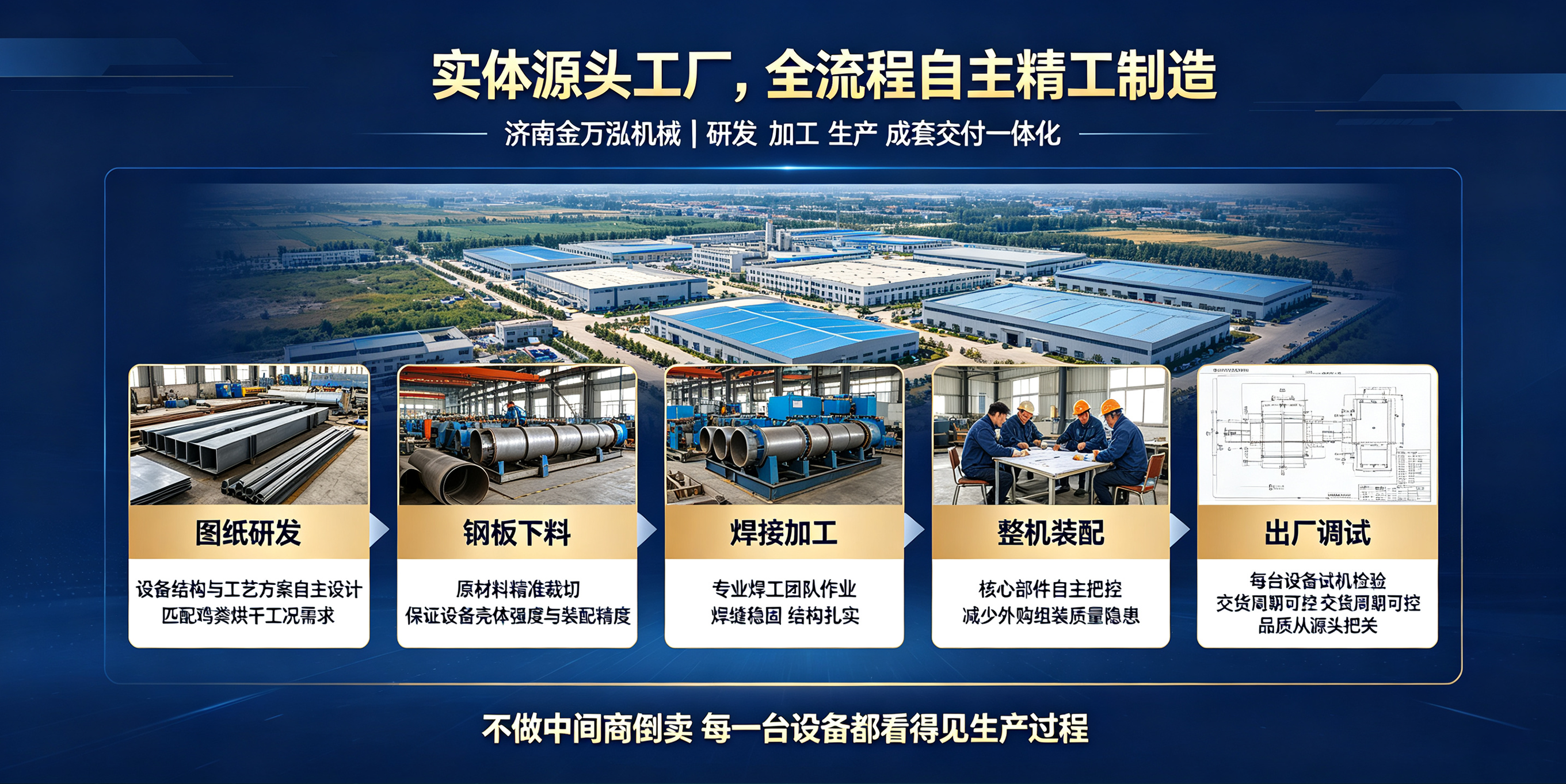 以品质立根基，以技术破难题｜金万泓机械，做靠谱的固废烘干设备厂家