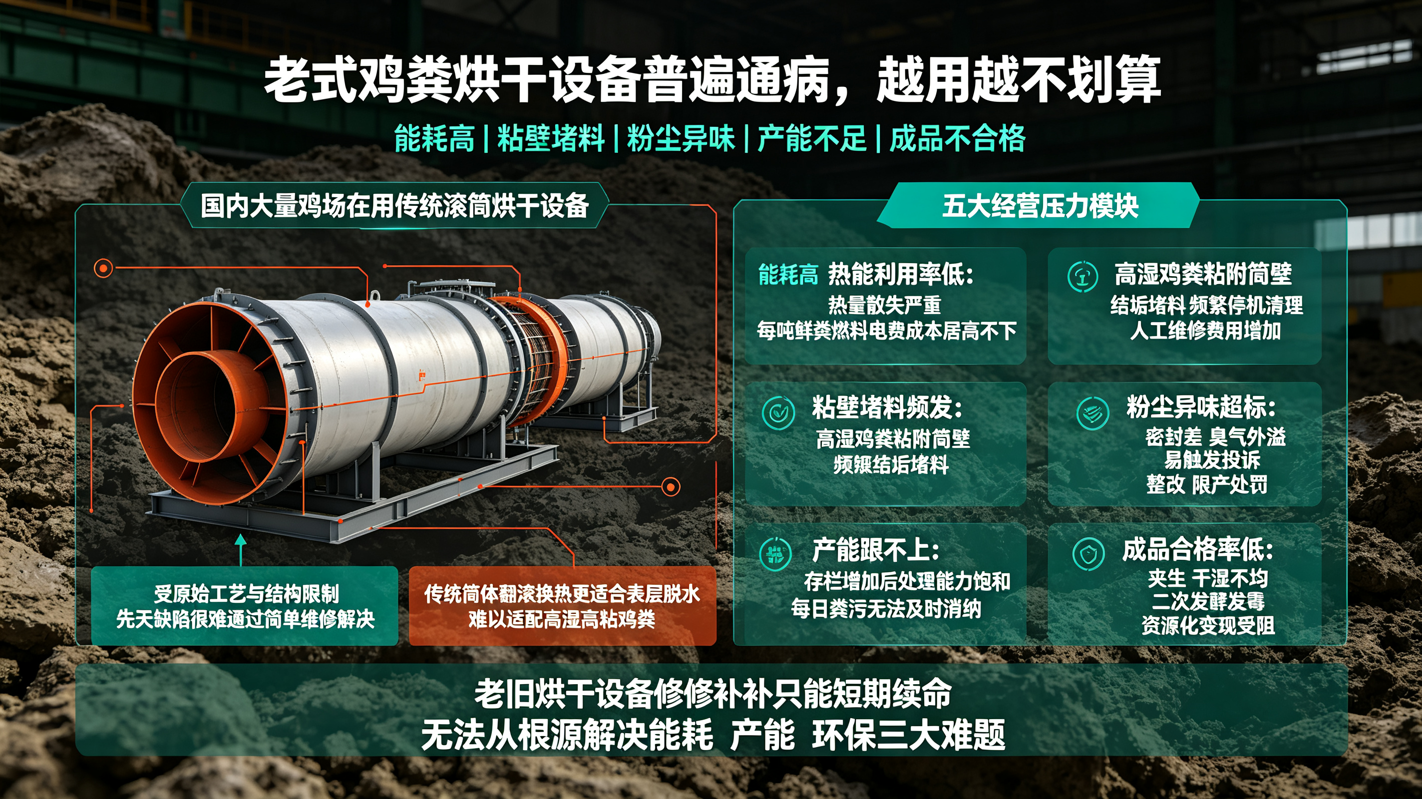老式鸡粪烘干设备低效不环保?卧式闪蒸原位技改,降本、提产、合规一步到位