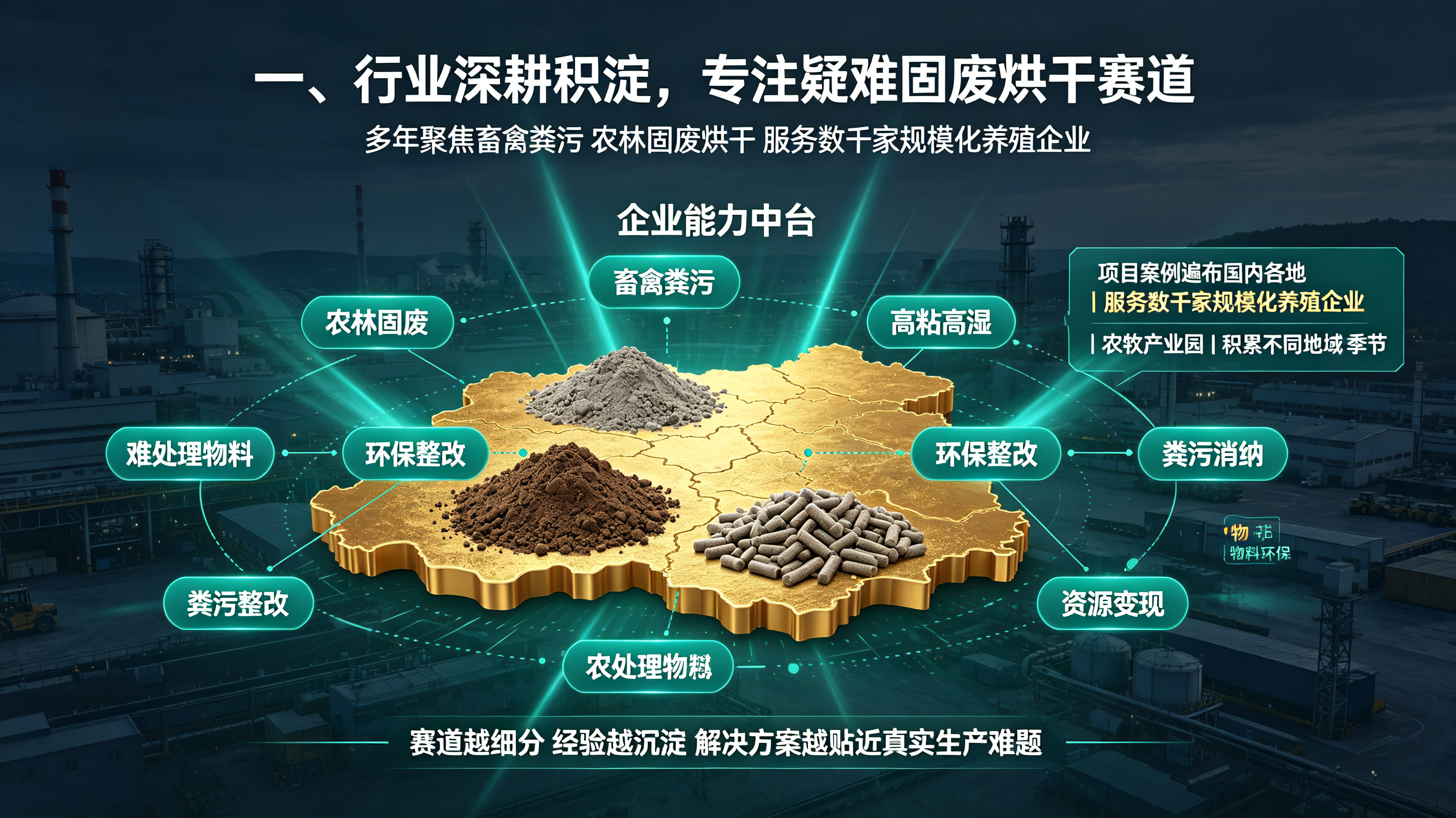深耕农牧固废烘干十余载|金万泓机械,全产业链赋能绿色养殖循环发展