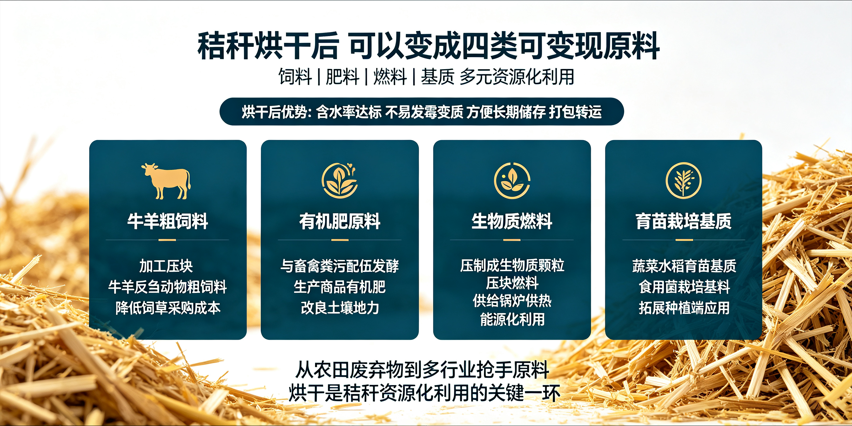农作物秸秆堆积难处理、焚烧禁罚？单筒烘干机实现秸秆资源化高效再利用