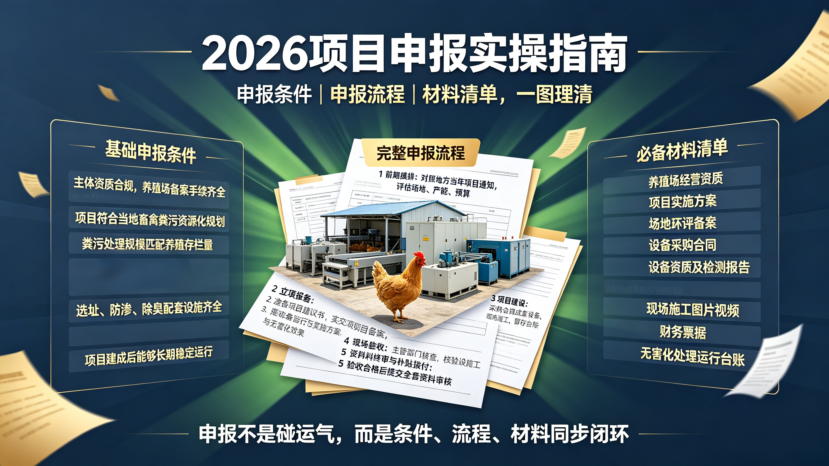 2026无废农业政策升级!养殖固废资源化改造补贴全面放开