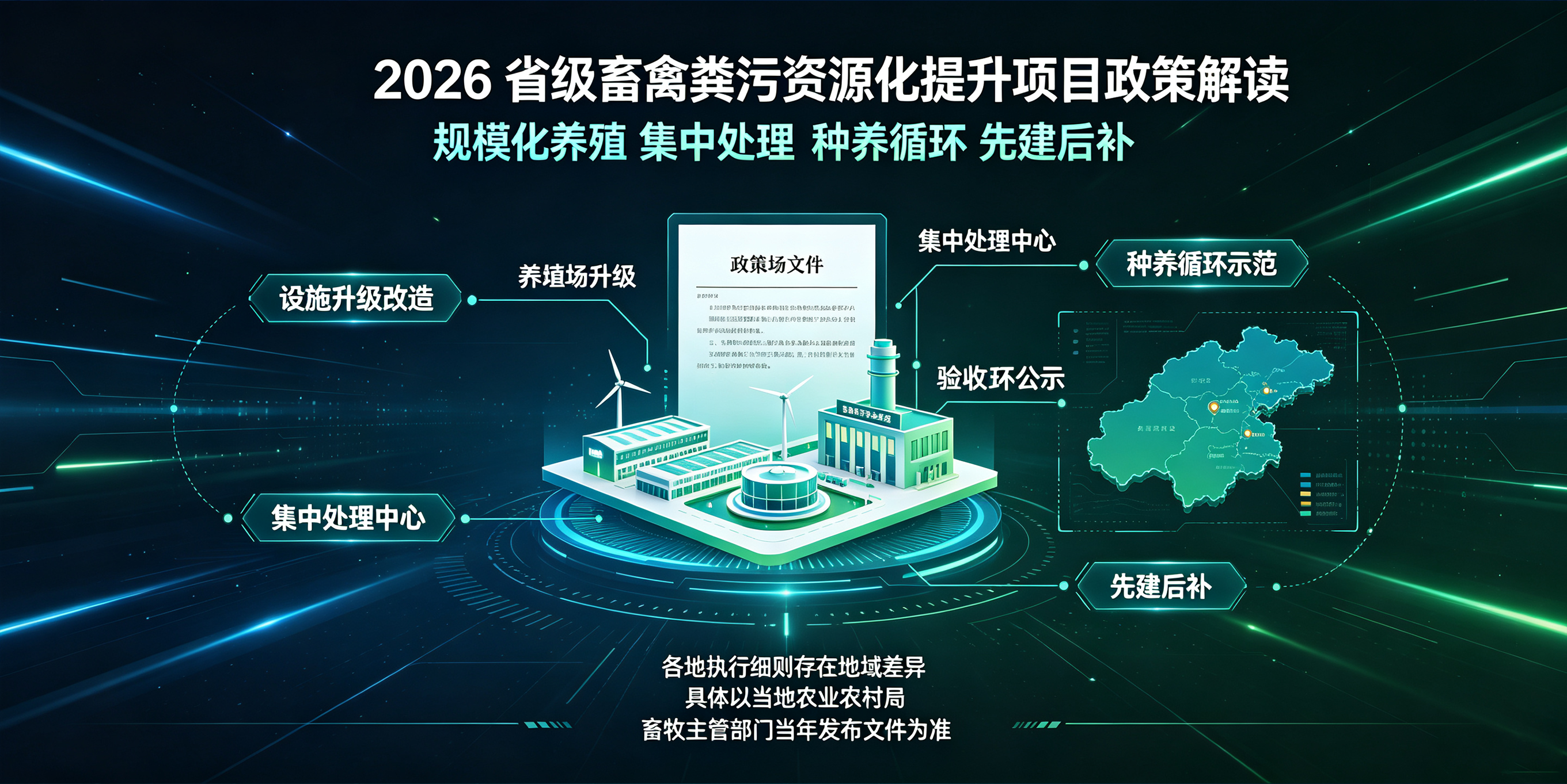 2026 畜禽粪污资源化补贴升级！最高补助50%，规模化养殖改造正当时