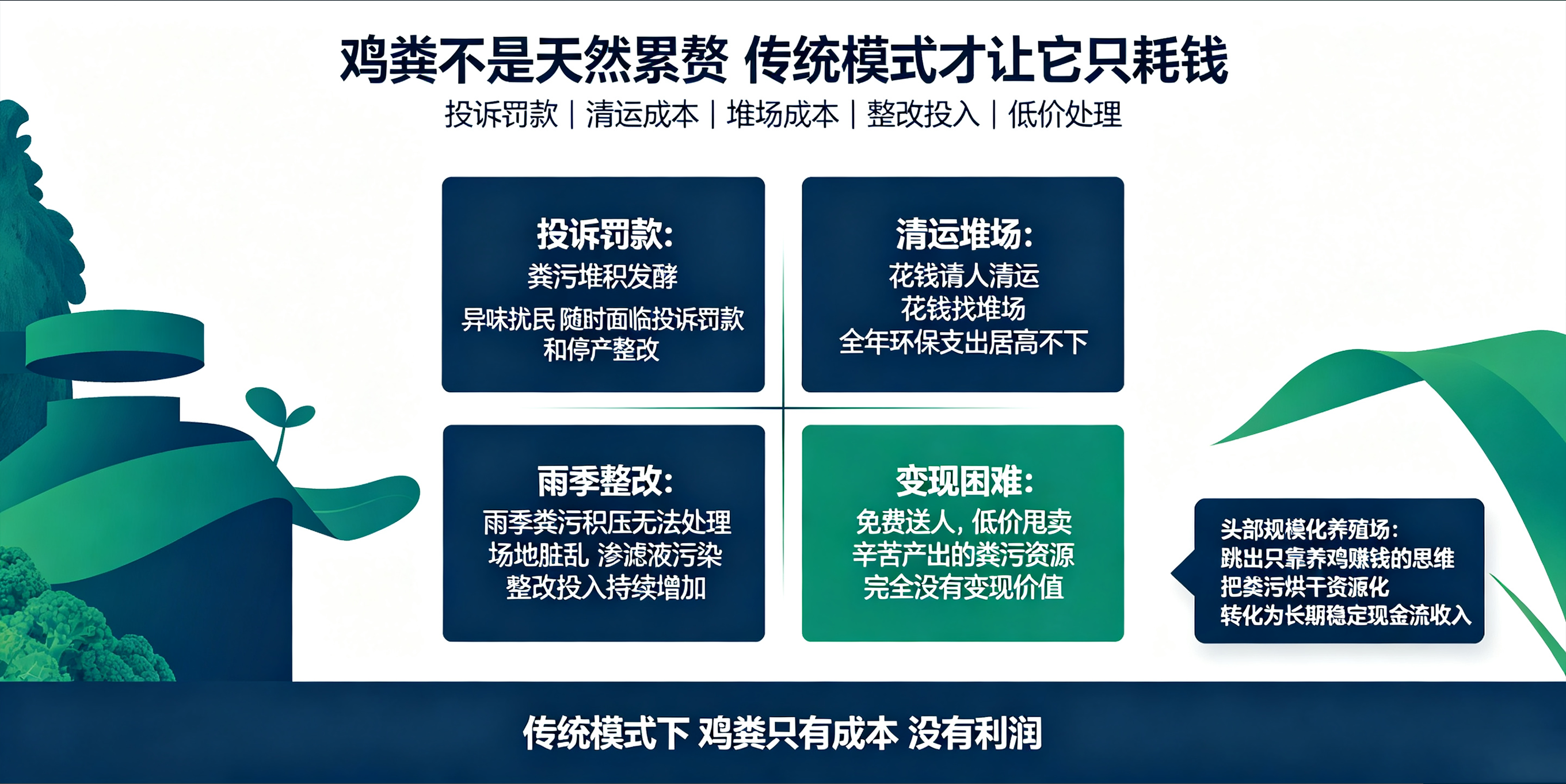 不止合规达标！鸡粪闪蒸烘干，解锁养殖场第二增收赛道