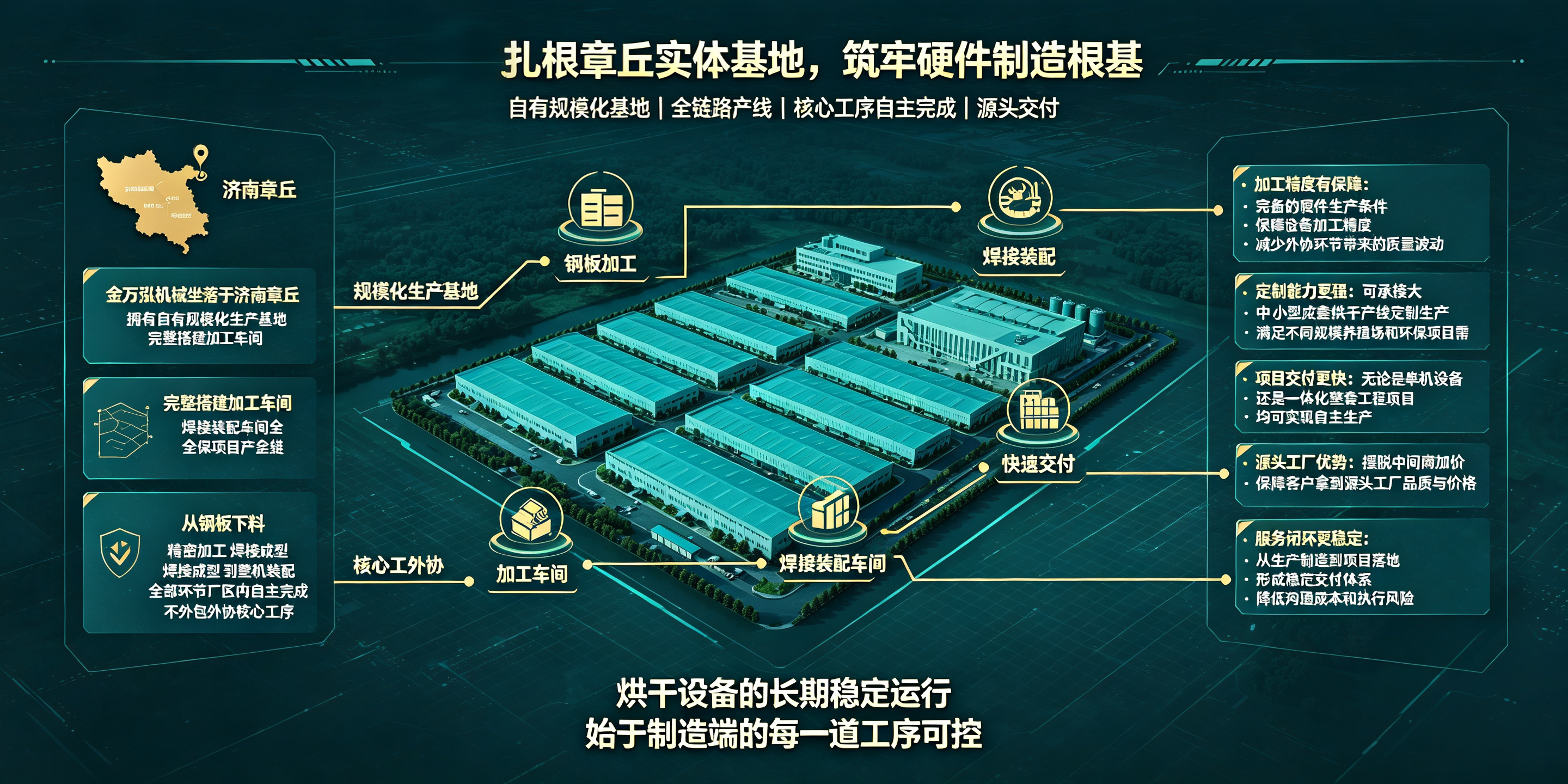 重研发强交付，实干铸就硬核实力｜金万泓机械，固废烘干成套设备源头厂商