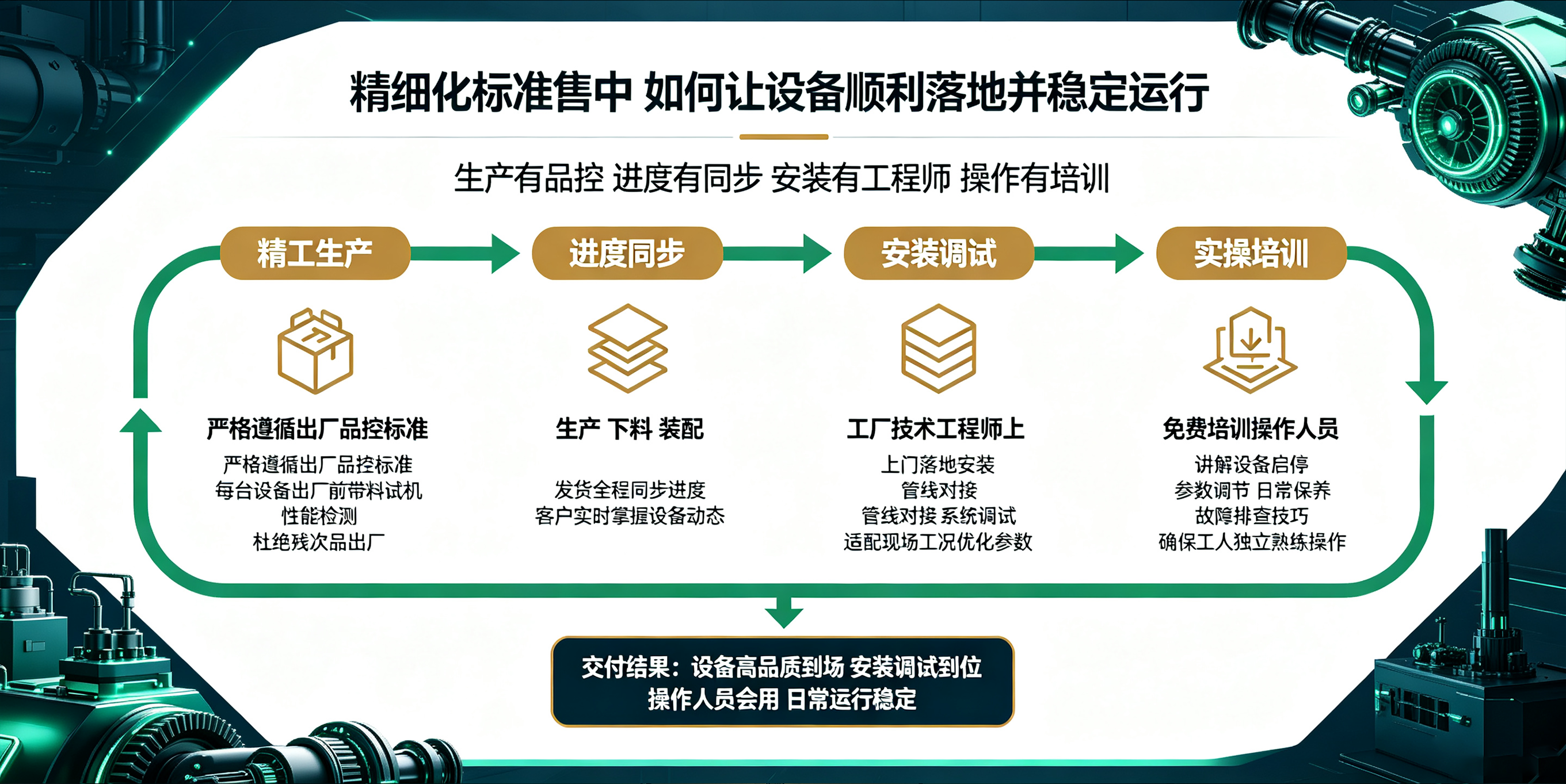 金万泓机械，全周期售后护航养殖烘干生产