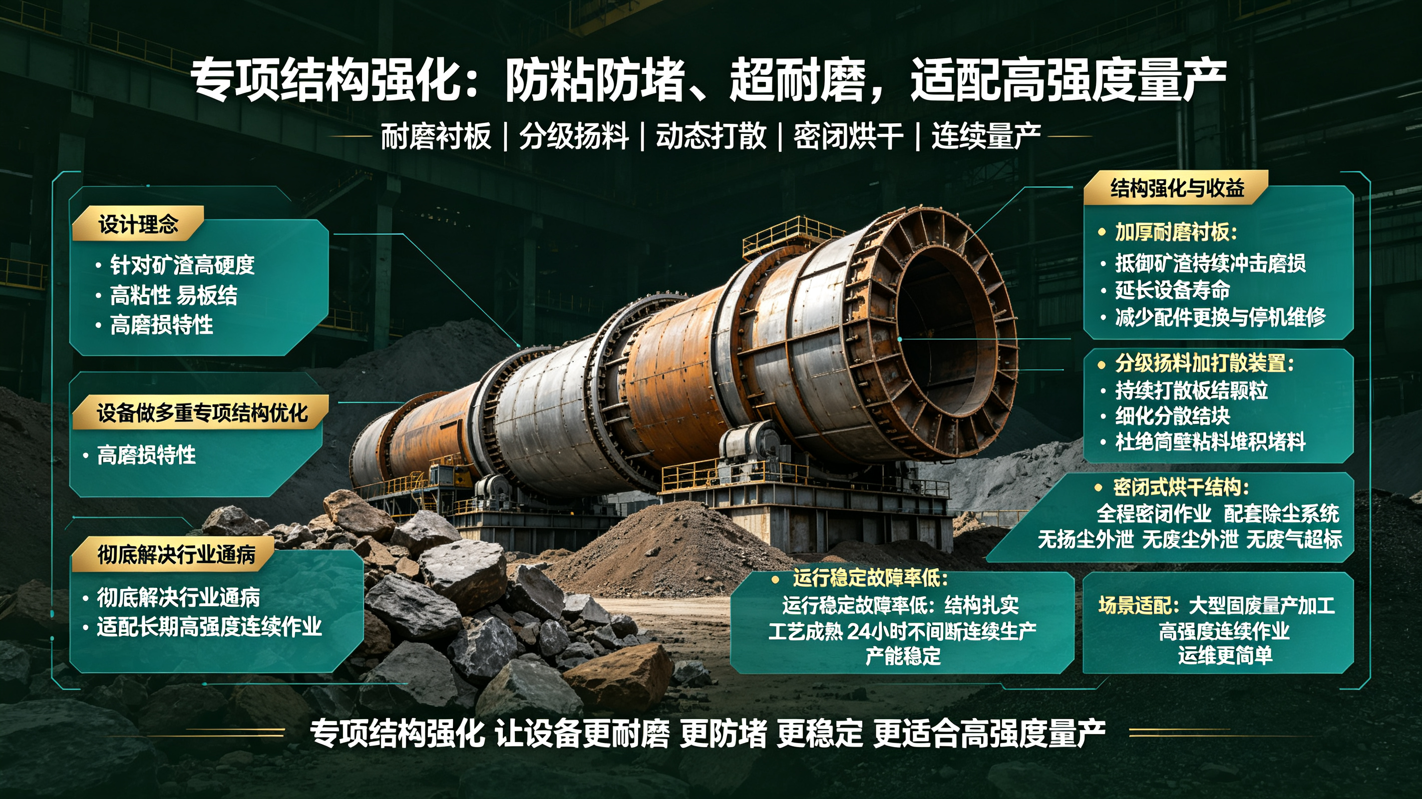 湿矿渣粘性大、易板结堆放难?三回程矿渣烘干机实现尾矿稳定脱水资源化