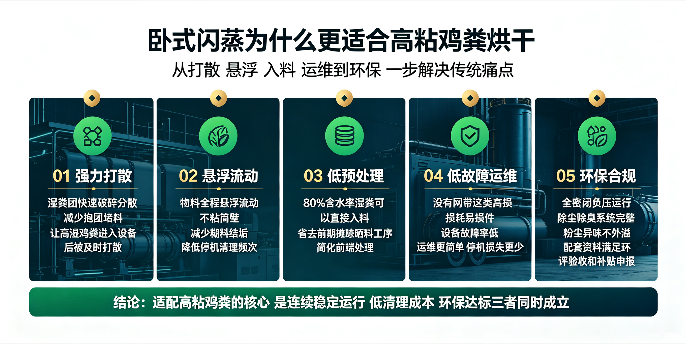鸡粪烘干设备怎么选？避开低价坑机！卧式闪蒸才是养殖刚需机型