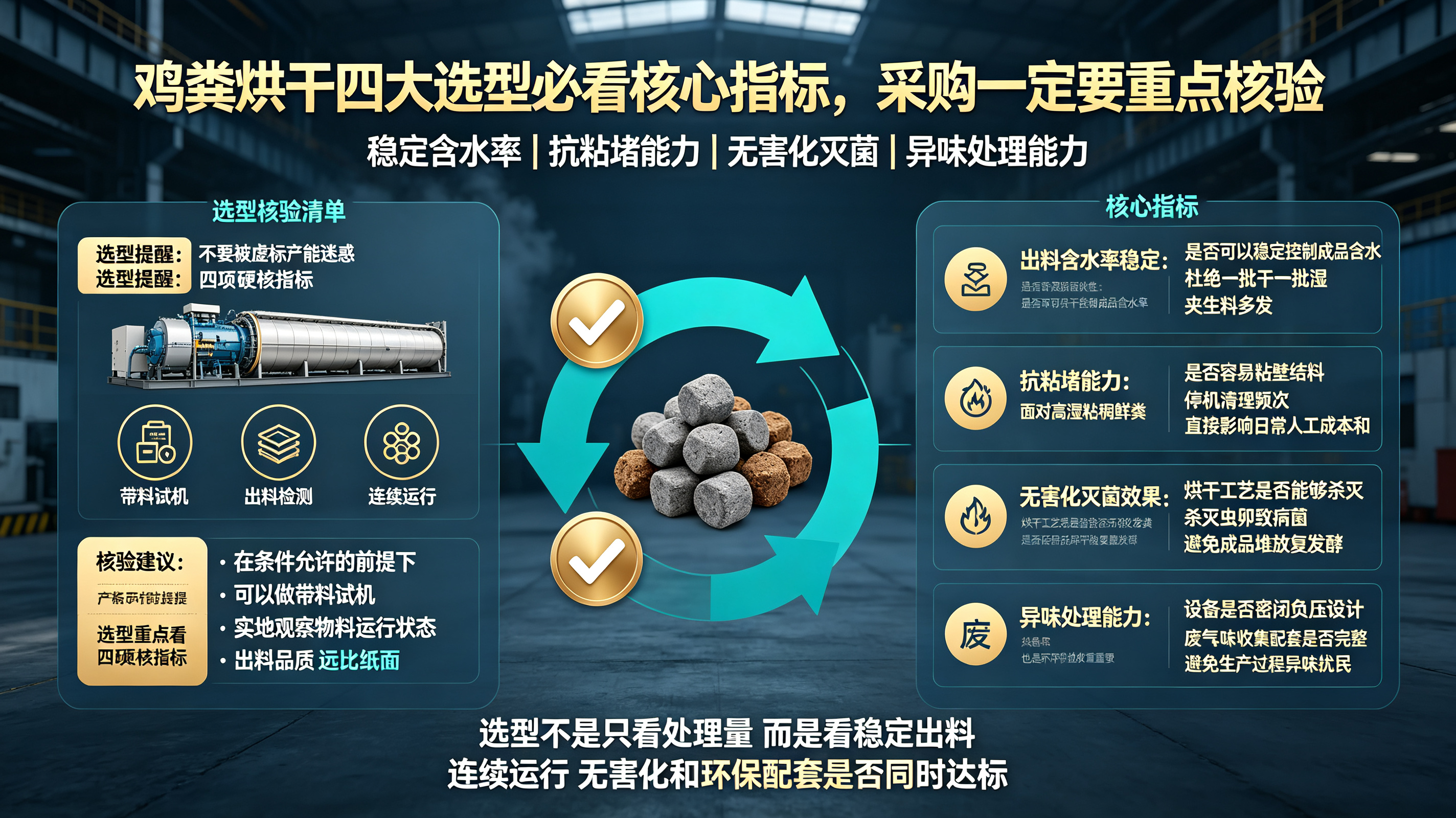 同样烘干鸡粪，为什么很多设备越用越头疼？主流机型横向对比