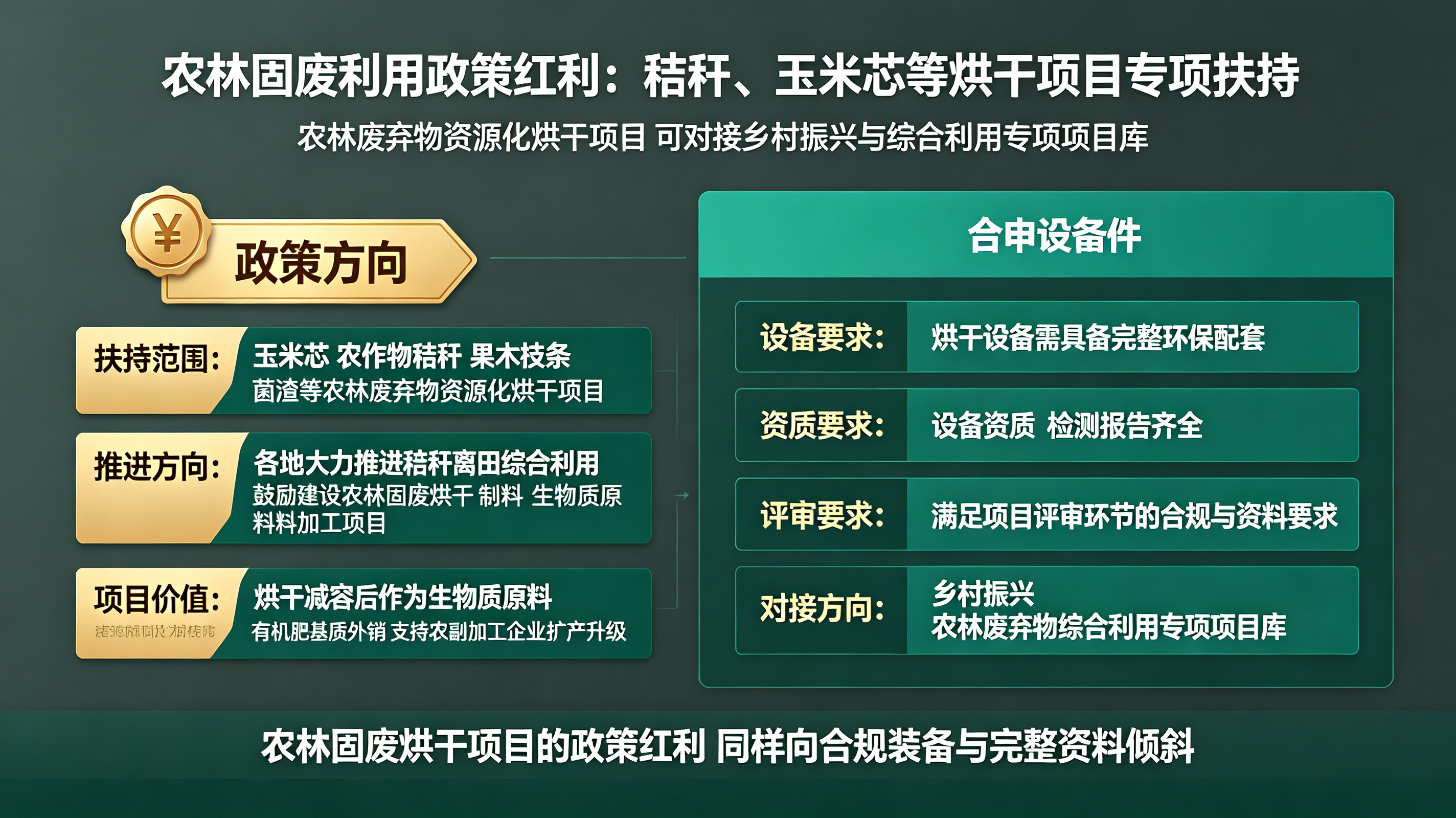 2026农林 + 养殖烘干新政汇总!设备合规标准、资源化补贴、税费减免全梳理